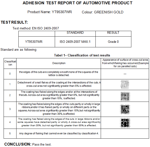 automotive coatings automotive coatings